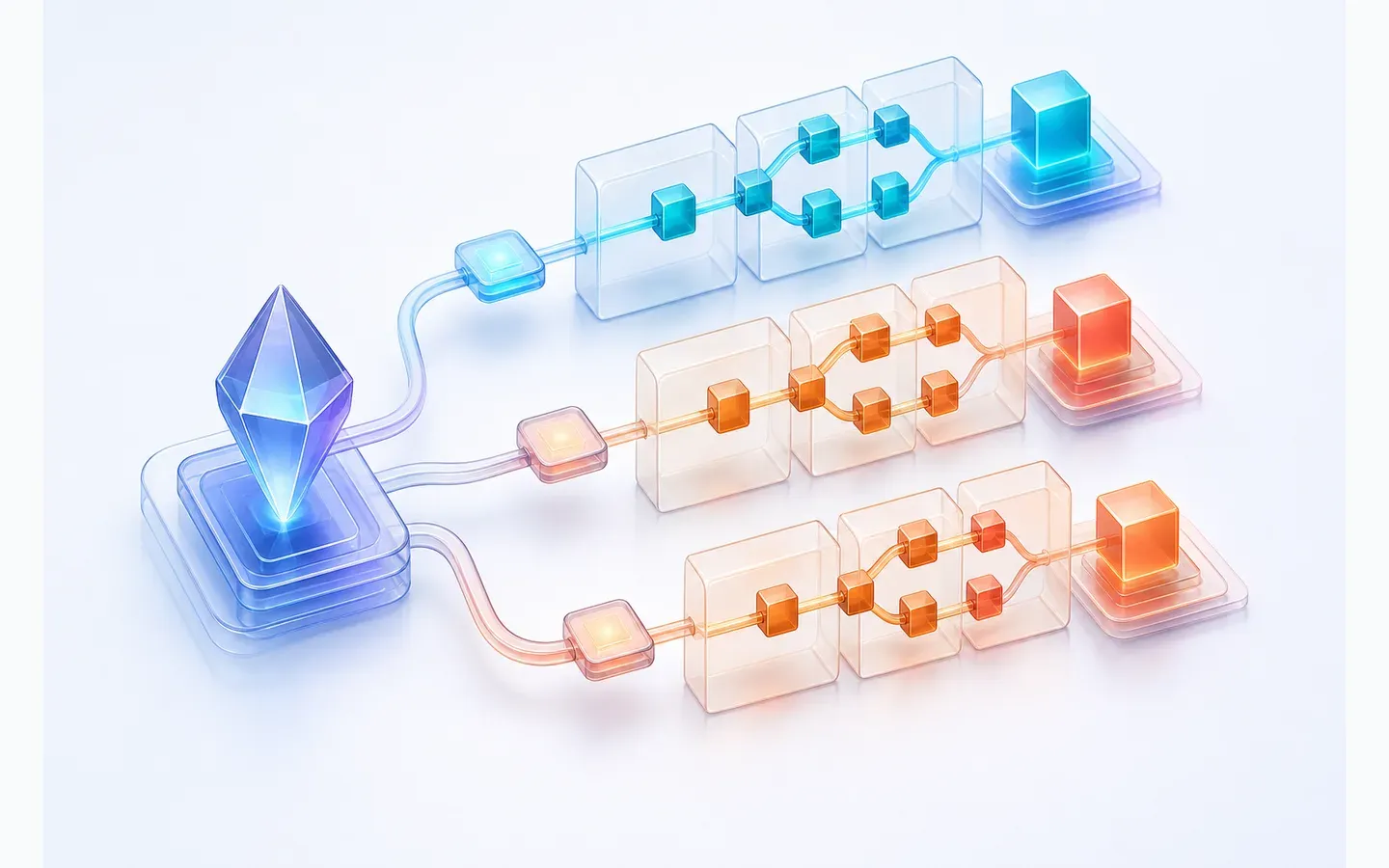 One rule has several implementations: Similar decisions live in different screens, services, or jobs, so fixing one path may leave another path unchanged.